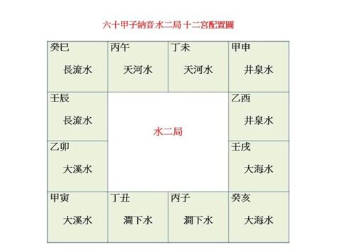 八字纳音五行解析